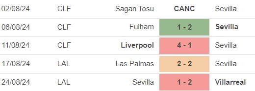 Nhận định, soi tỷ lệ Mallorca vs Sevilla (0h00, 28/8), vòng 3 La Liga - Ảnh 3.