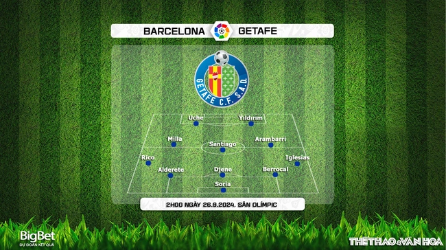 Nhận định, soi tỷ lệ Barcelona vs Getafe (2h00 ngày 26/9), vòng 7 La Liga - Ảnh 3.