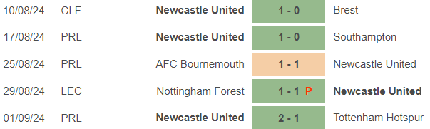 Nhận định, soi tỷ lệ Wolves vs Newcastle (22h30, 15/9), vòng 4 Ngoại hạng Anh - Ảnh 4.